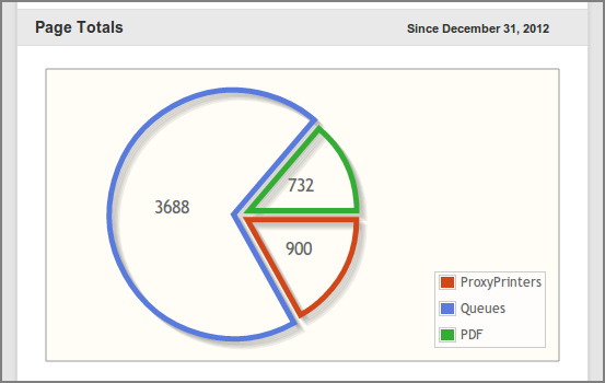 Admin Web App: Dashboard - Pagometer