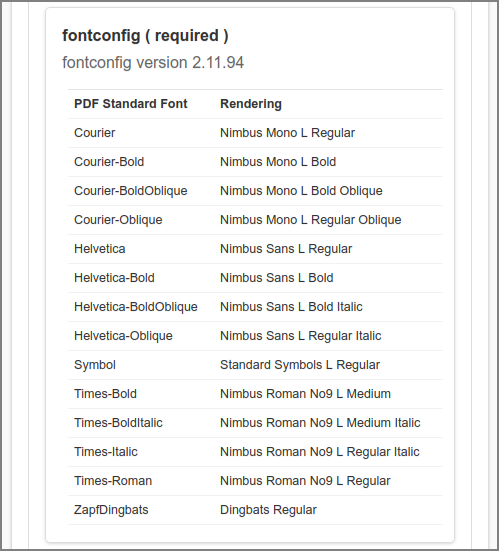 Admin Web App: About - PDF Standard Font Substitutes - 2/3