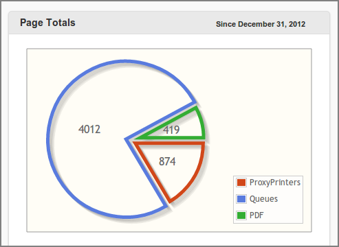 User Web App: User Details - pagometer