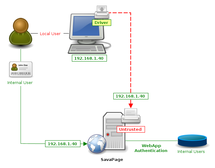IP Based Authentication in Peer-to-Peer Network